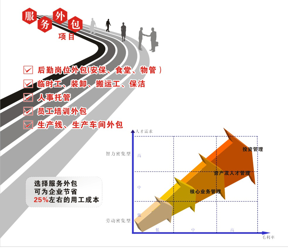 生产线外包对企业的好处